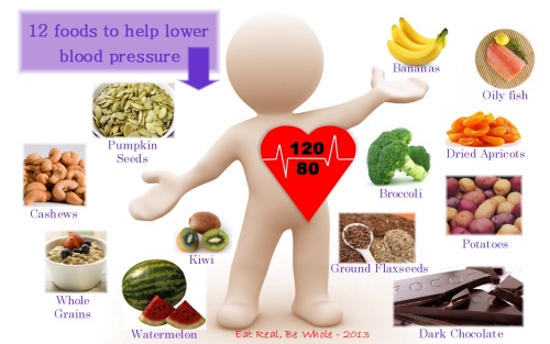 Điều trị tăng huyết áp không cần dùng thuốc