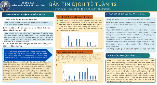 BẢN TIN DỊCH TỄ TUẦN 12