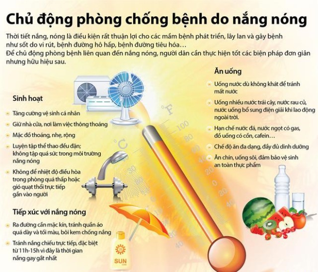 Khuyến cáo phòng bệnh ngày nắng nóng