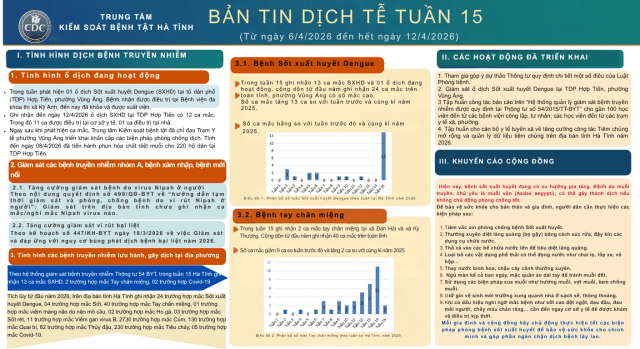 BẢN TIN DỊCH TỄ TUẦN 15 (Từ ngày 06/4/2026 đến hết ngày12/4/2026)