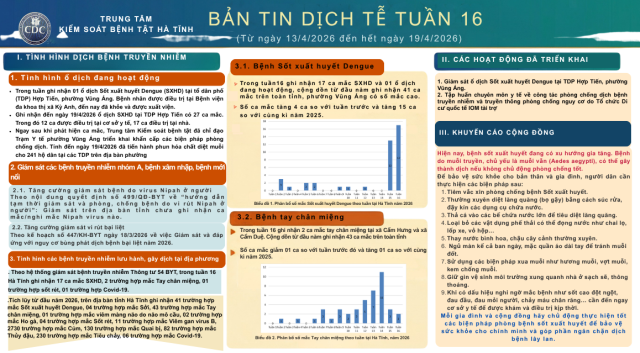 BẢN TIN DỊCH TỄ TUẦN 16 (Từ ngày 13/4/2026 đến hết ngày19/4/2026)
