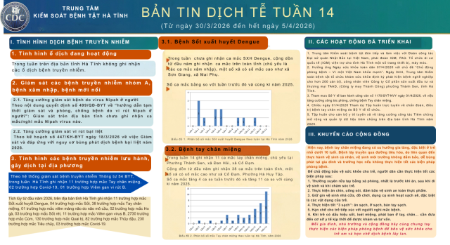 BÁO CÁO BẢN TIN DỊCH TỄ TUẦN 17 (Từ ngày 20/4/2026 đến hết ngày 26/4/2026)