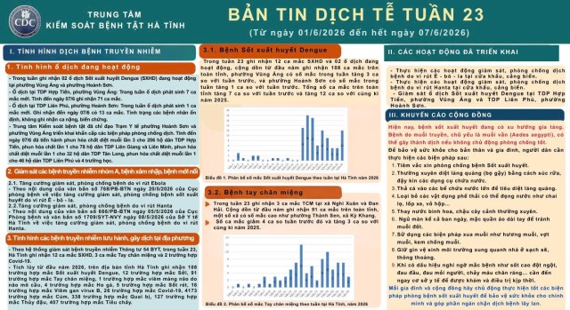 BÁO CÁO BẢN TIN DỊCH TỄ TUẦN 23 (Từ ngày 01/6/2026 đến hết ngày 07/6/2026)