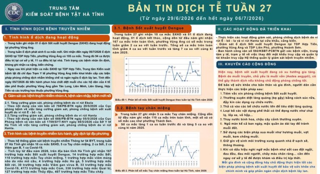 Báo cáo bản tin dịch tể tuần 27 (Từ ngày 29/6/2026 đến hết ngày 06/7/2026)