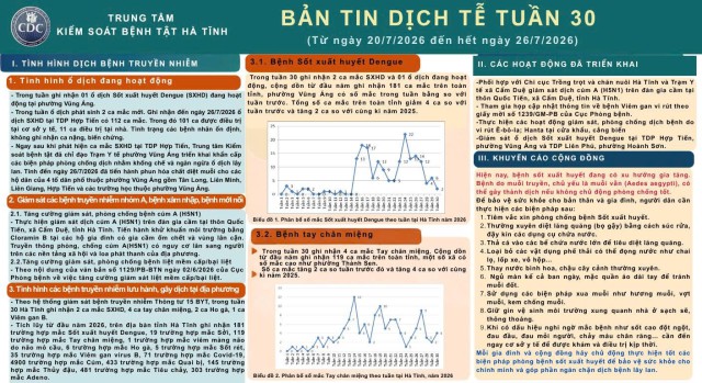 Báo cáo bản tin dịch tễ Tuần 30 (Từ ngày 20/7/2026 đến hết ngày 26/7/2026)