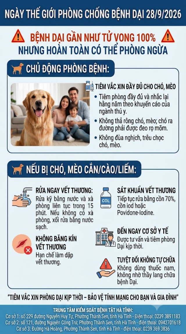 Bài phát thanh: Khuyến cáo phòng chống bệnh dại